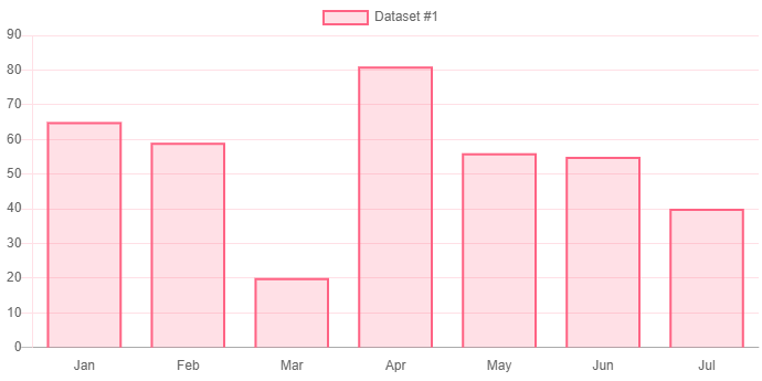 chart3